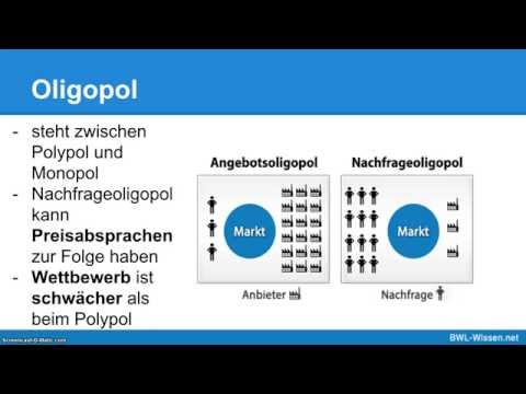 Marktformen (Monopol, Oligopol, Polypol) - Definition & Erklärung
