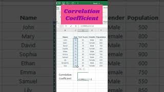 Excel's Secret Weapon: The Correlation Coefficient