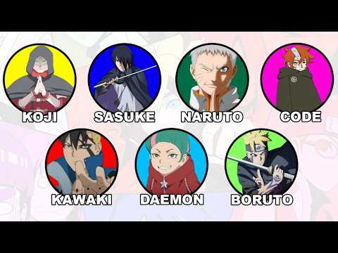 Every God-Tier Character in Boruto – Top Strongest Explained in 19 minutes
