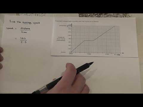 Distance time graphs and average speed (Essential GCSE revision)