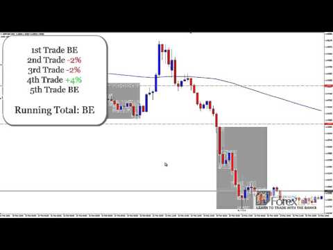 Learn To Trade Forex Full Time Using 1 Trading Strategy - February Results