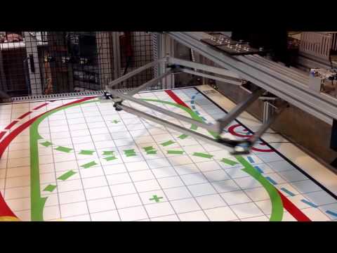 5R manipulator - X movement