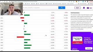 Vanguard Energy Fund (VGENX) -Big Opportunity