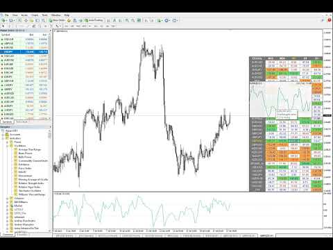 Video CCI Dashboard for MT4