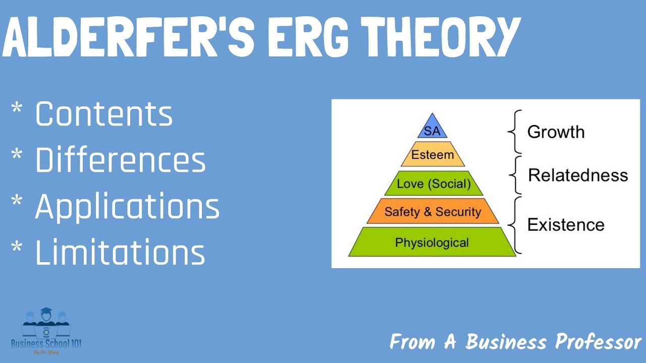 Alderfer's ERG Theory | From A Business Professor