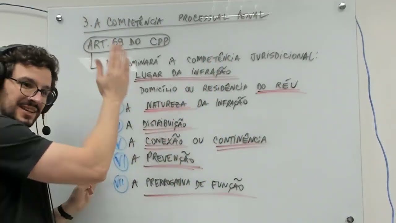 Processo Penal - aula 2 | JURISDIÇÃO E COMPETÊNCIA