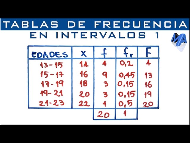 Video Aussprache von intervalo in Spanisch
