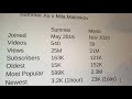 Mila Malenkov Mila Not Maria V Summer Ho Stats International Try On Haul