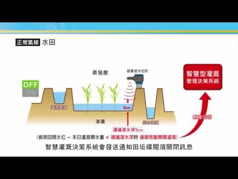「精進灌溉節水管理技術－以嘉南灌區為例」宣傳影片_圖示