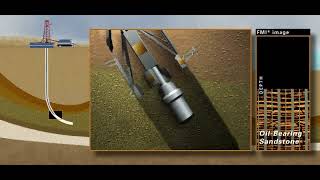 What is an Openhole Wireline/E-Line Well Logging