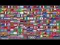 World Flags 3025AD 10000BC