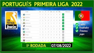 TABELA DE CLASSIFICAÇÃO DO CAMPEONATO PORTUGUÊS 2022/2023 | PRIMEIRA LIGA HOJE (07/08/2022)
