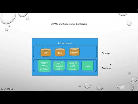 AI ML workloads on Kubernetes - 101