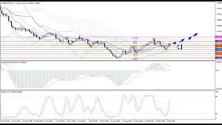 Weekly Forex forecast 08-12.10.2018: EUR/USD, GBP/USD, USD/JPY, AUD/USD, Gold