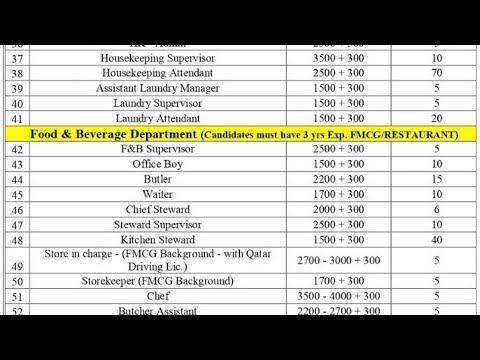 High salary l Office boy l  waiter l store keeper l Qatar