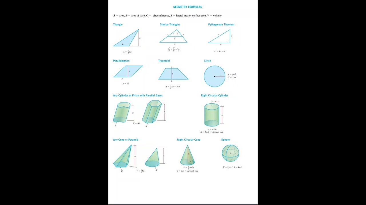 Geometric formula of mensuration class 9 traingle square rhombus cone sphere cylinder circle