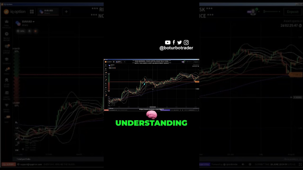 Watch XBRUSD RSI Star Pattern Mean Reversion strategy source video on YouTube
