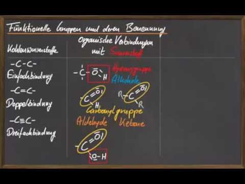 10 functional groups and their names