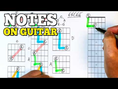 Once You See This Pattern, The Guitar Fretboard Gets Much Smaller