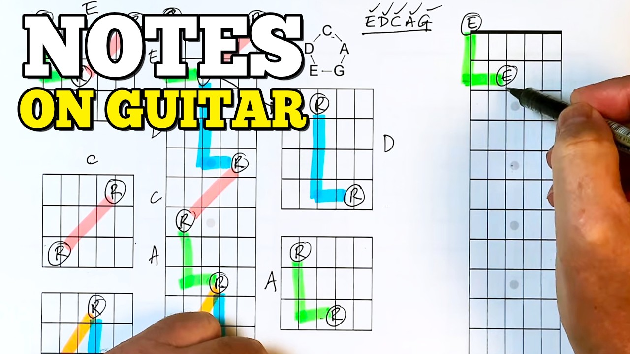 Once You See This Pattern, The Guitar Fretboard Gets Much Smaller