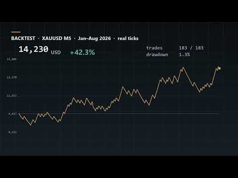 Video Liquidity Sweep Gold
