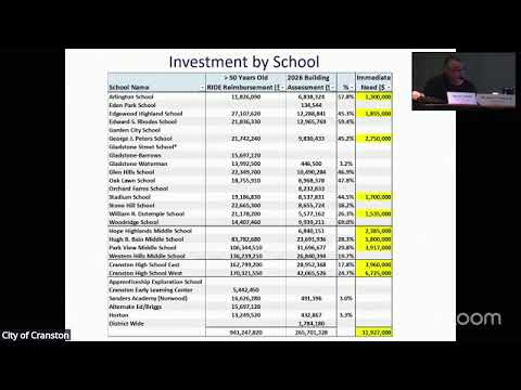 March 4, 2026, Public Works Committee, Ordinance Committee, and Special City Council Meetings