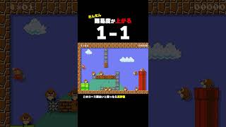 だんだん難易度が上がっていく1-1が難しすぎたwww【マリオメーカー2】