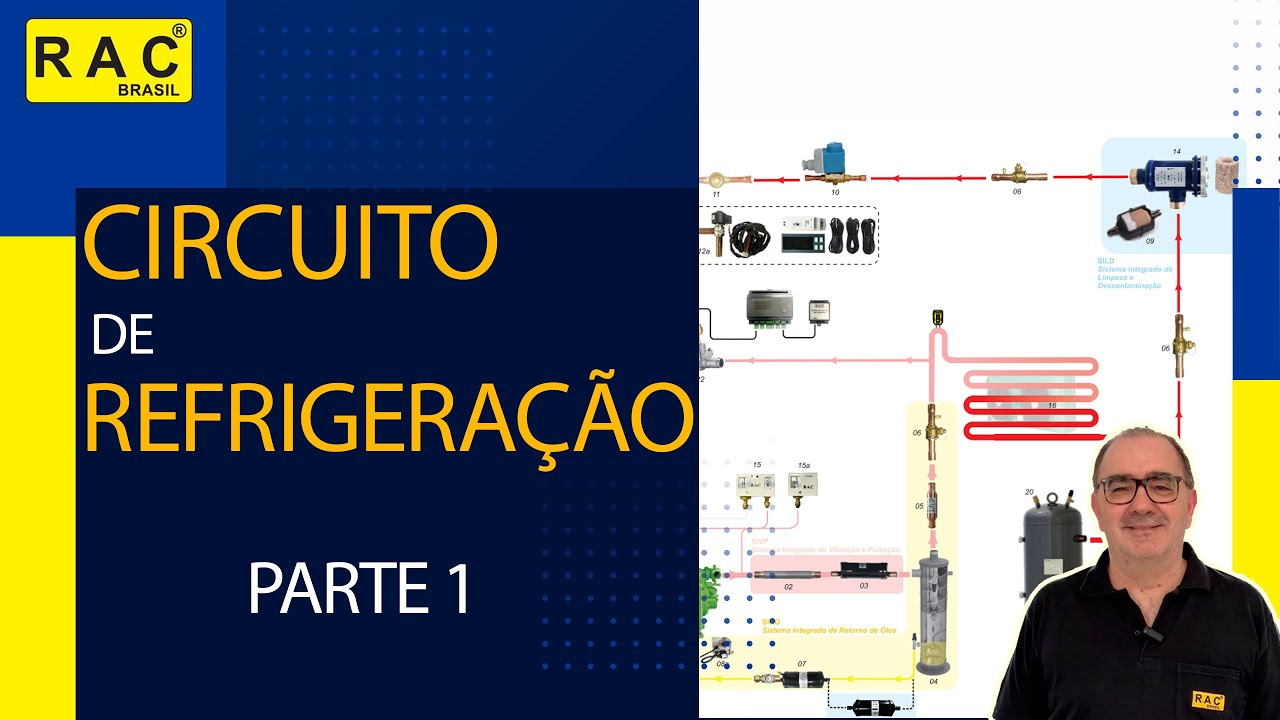 Aula 2: Circuito de Refrigeração | Do Compressor ao Separador de Óleo