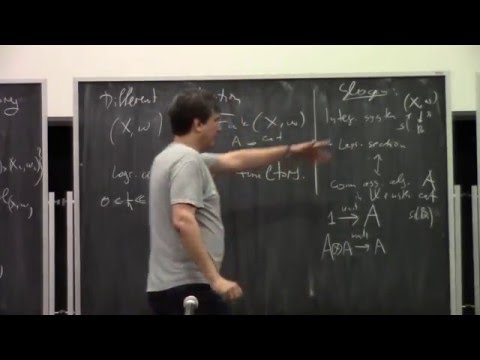 M. Kontsevich  --  Multiplication kernel