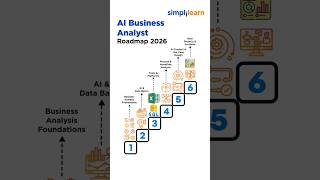 AI Business Analyst Roadmap 2026 | How To Become AI Business Analyst 2026 | #Shorts | #Simplilearn