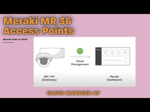Meraki MR36 Access Point - Onboarding Guide
