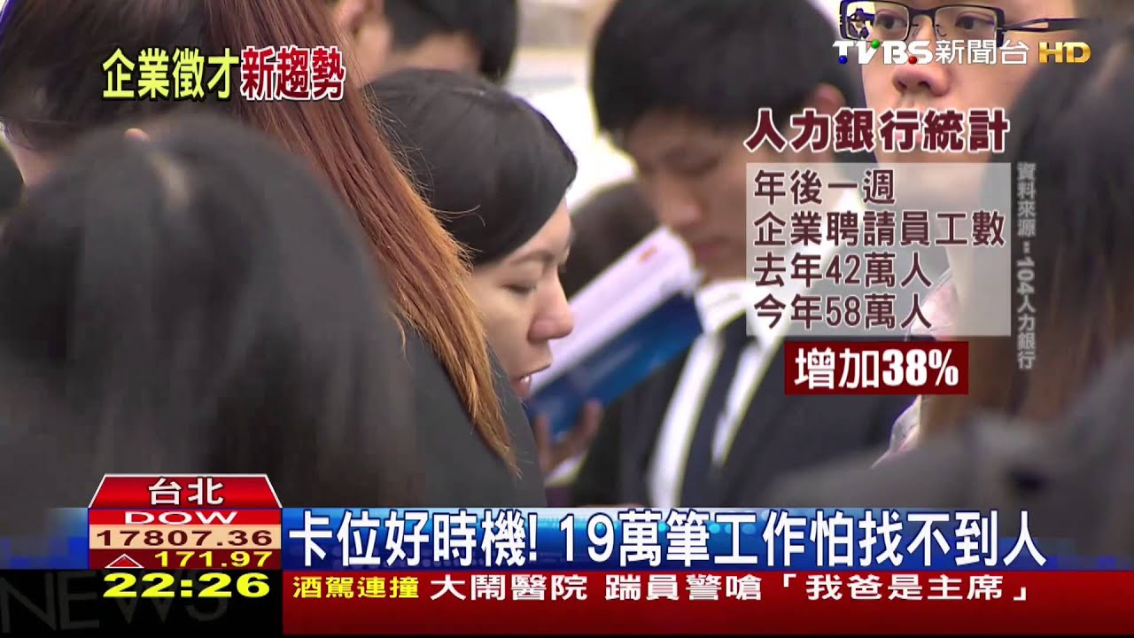 ​卡位好時機！　19萬筆工作怕找不到人