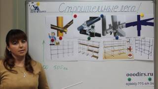 Строительные леса описание типов и конструкций