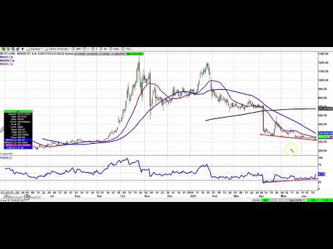 YouTube video thumbnail