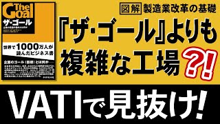 『ザ・ゴール』より複雑な工場のボトルネックはどこ?!VATI分析徹底解説！【製造業改革の基礎知識】