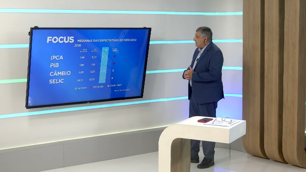 Corte da Selic para 14% ao ano reduz projeção de inflação para 2026