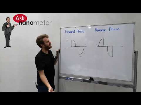 Forward Phase vs. Reverse Phase Dimming | Ask Nanometer