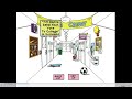 Opening To SchoolHouse Rock Special 30th Anniversary Edition Disc 2 2002 DVD