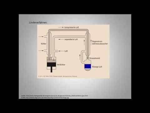 H07 Joule-Thomson-Effekt - Wie verändert sich die Temperatur eines Gases bei Drosselung?