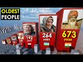 Comparison OLDEST People In The World History
