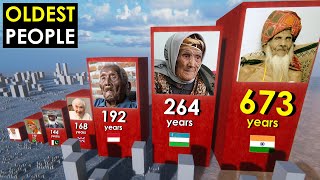 Download lagu Comparison: OLDEST People in the World History mp3