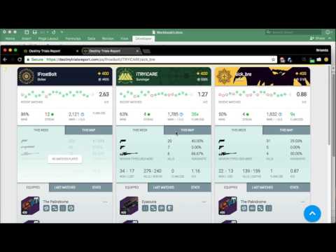 Elo Ratings and Expected Victory Outcome - Destiny Trials