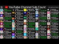 [Live] Top50 Channel Sub Count - T-Series, MrBeast, Cocomelon & More