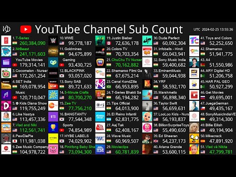 [Live] Top50 Channel Sub Count - T-Series, MrBeast, Cocomelon & More