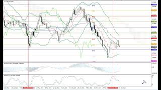 Weekly Forex forecast 20.12-24.12.21: EUR/USD, GBP/USD, USD/JPY, AUD/USD, Gold