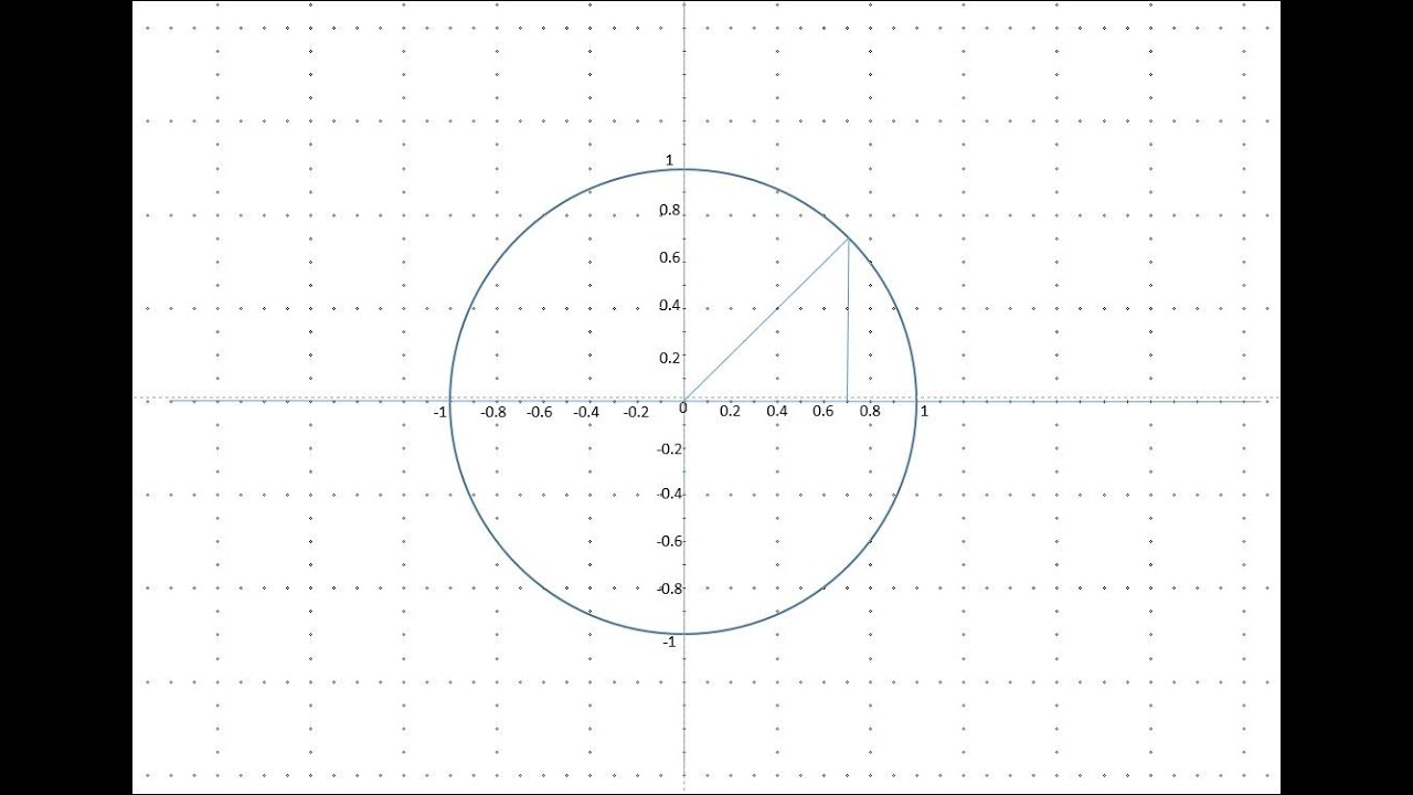 Chapter 7 Trigonometry Part 2
