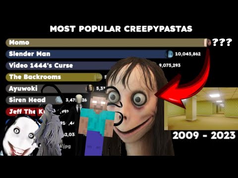 Most Popular Creepypastas (2009 - 2023)