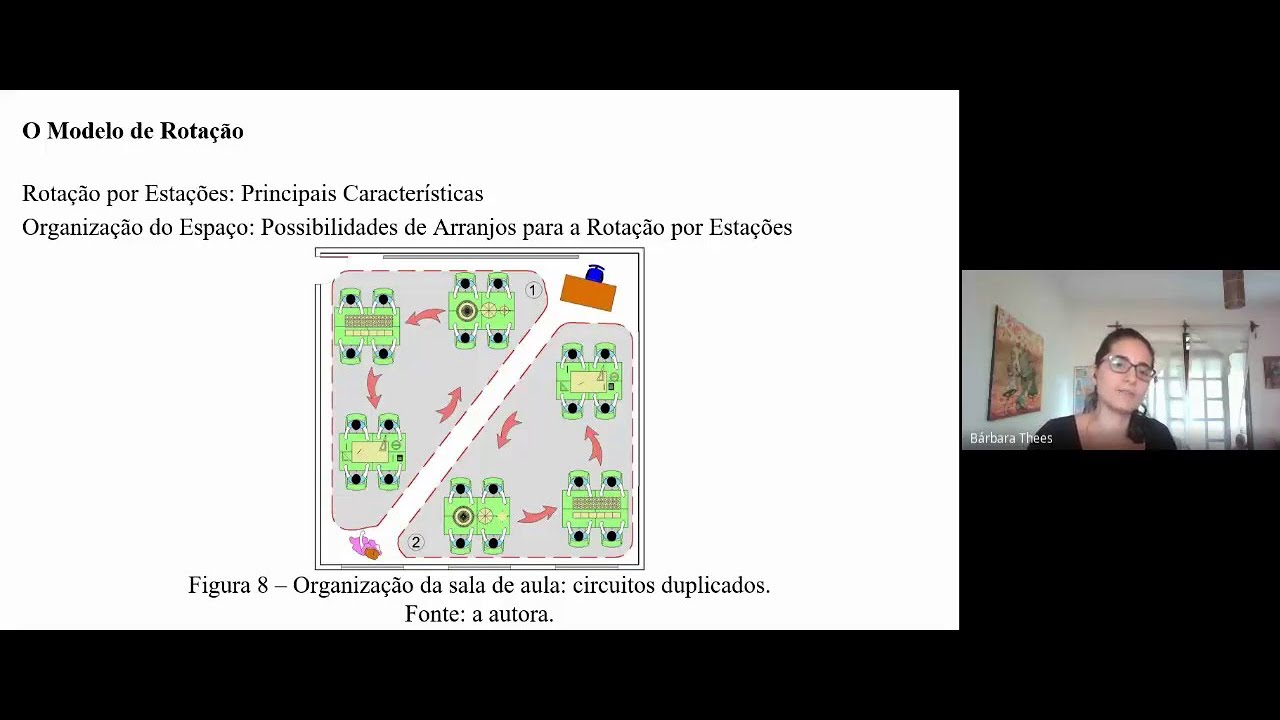 Modelo de Rotação por Estações no Ensino da Matemática: Um Estudo e Um Relato de Experiência