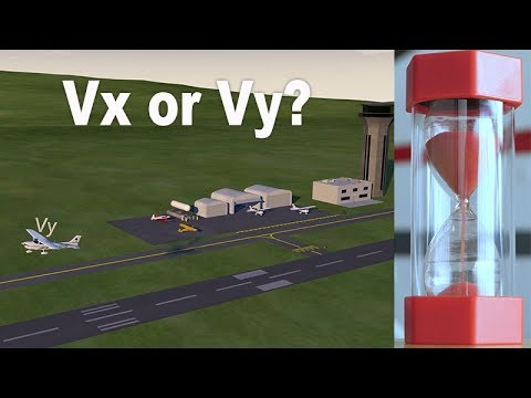 Vx or Vy? The Mystery Resolved in 60 Seconds