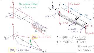 [WATCH THE NEW CORRECTED ONE] Shaft Design - Moments in 3D Orthogonal Planes - Example 1